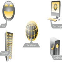 Come aggiornare il dyndns da web